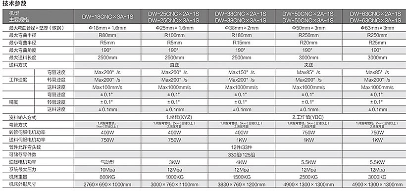 38全自动弯管机 38全自动弯管机