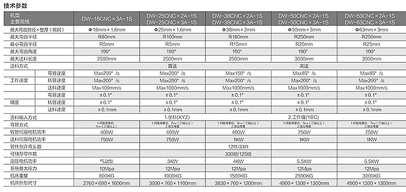 全自动金属圆锯机