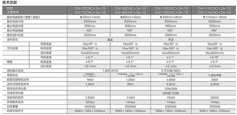 全自动金属圆锯机