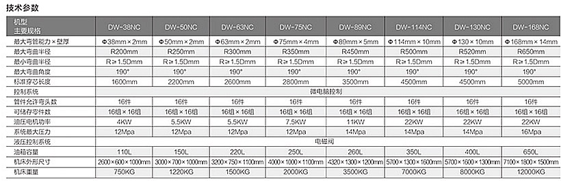 DW114NC半自动弯管机
